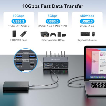 TJCXELE Displaylink Docking Station 3 Monitors with HDMI DP,19-in-1 USB C Laptop Docking Station Triple Display 4K 60Hz with PD 100W,10bps USBC/A Ethernet/Card Readers/Audio for M1 M2 M3/Mac&Windows