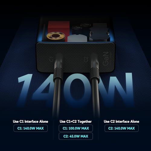 HKY 140W USB-C Charger Block 28V 5A PD3.1 Dual Port GaN Power Adapter for MacBook Pro Air Neo/iPad/Docking Station/Laptops/Tablets/Phones/Game Consoles Fast Charger with US/UK/EU/AU Travel Adapter
