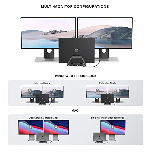 ALOGIC 10-in-1 USB-C Dual Monitor Docking with 2 HDMI, 3 USB Ports, SD & microSD Card Reader, 100W Power Delivery, Gigabit Ethernet & 3.5mm Audio Jack