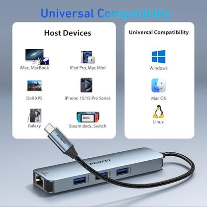 BENFEI USB C HUB 6-in-1 with HDMI(4K@60Hz), Gigabit Ethernet, 100W Power Delivery, 3*USB 3.0, Silicone Cable, Aluminum Case Compatible with iPhone 15 Pro/Max, MacBook, iPad Pro, iMac, S23, XPS17 - style: 3A(6in1)