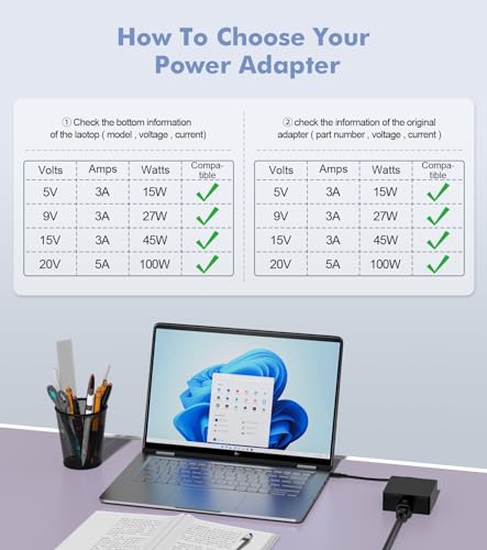 100W 65W USB C Charger Compatible with ASUS ROG Ally/Ally X ROG Flow ZenBook Zephyrus Lenovo Dell HP Acer Gaming Laptop Type C Computer AC Adapter 1.5m 5A USB-C Output Cable PD 3.0