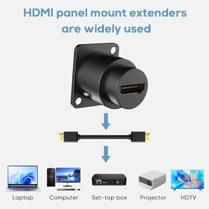 14PCS HDMI Panel Mount Coupler and Panel-Mount Blank Plate Set， HDMI D-Type Pass Through Connector, Female to Female 4K Adapter, Bulkhead Extension 4K 60hz 3D and HDR with Cap