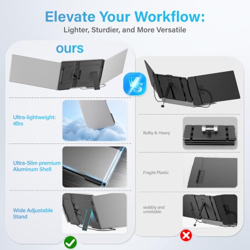 15.6" Laptop Screen Extender, Ultra-Slim Triple Laptop Monitor, FHD 1080P IPS Portable Screen, One-Cable Plug & Play for 13-17.3" Laptops, Compatible with Windows/Mac/Android/Switch - size: Triple One Cable 15.6" Screen