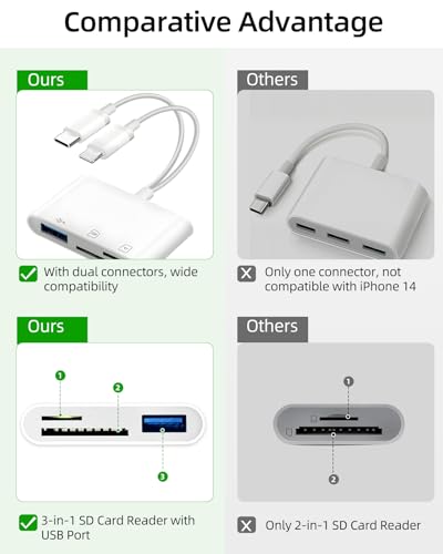 PIYILO SD Card Read for iPhone, USB C Micro SD Card Adapter, Memory Card Reader for Digital Camera, TF Card Trail Camera Viewer, Compatible with iPhone16, MacBook, Laptop, PC, Android