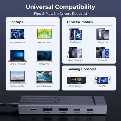 UGREEN Revodok Pro 6 in 1 USB-C Hub to DisplayPort 4K 60Hz, 100W PD | 10Gbps USB-A and USB-C 3.2 for MacBook Neo/Pro/Air, iPad Pro, Thinkpad, Rog Ally and More.