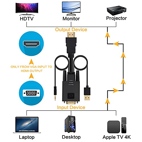 VCOM VGA to HDMI Cable 6Ft, VGA to HDMI Adapter with USB Power and Audio, 1080P@60Hz PC VGA Source Output to TV/Monitor with HDMI Connector, Male to Male for Computer Desktop Laptop Monitor Projector