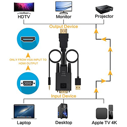 VCOM VGA to HDMI Cable 6Ft, VGA to HDMI Adapter with USB Power and Audio, 1080P@60Hz PC VGA Source Output to TV/Monitor with HDMI Connector, Male to Male for Computer Desktop Laptop Monitor Projector
