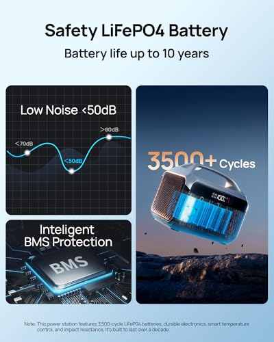DaranEner Portable Power Station 192Wh LiFePO4 Battery, Solar Generator with Storage Bag, 2×AC 300W (600W Surge), USB-C 60W PD, Fast Recharge for Camping, RV, Outdoor, Emergency Backup