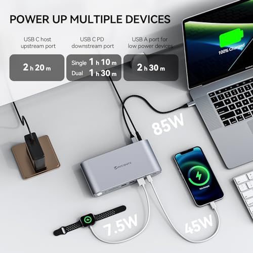Minisopuru MD6950D DisplayLink Docking Station 3 Monitors with 3 HDMI 2 DP | 140W Power Adapter,45W Charging, 5 USB, TF/SD, Triple Display Docking Station for MacBook M5/M4/M3/M2/M1 and Windows Laptops