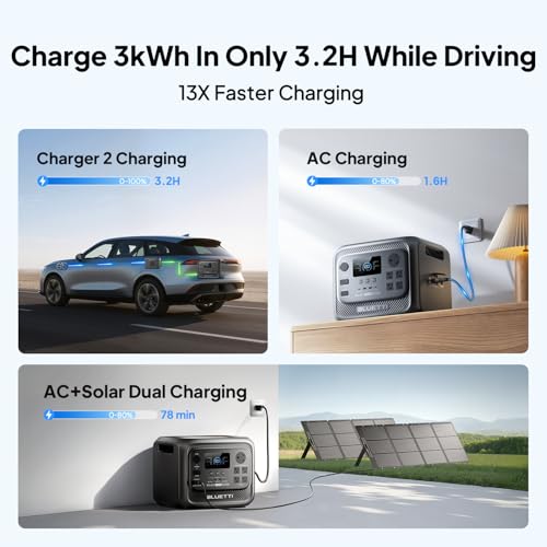 BLUETTI Solar Generator Elite 300 & Charger 2 Alternator Charger 3014.4Wh | 2400W (4800W Surge) , Smallest 3kWh, LFP Portable Power Station for RV, Home Backup, RV Power with TT-30 RV Port & 12V/30A DC - style: BLUETTI Elite 300+Charger 2