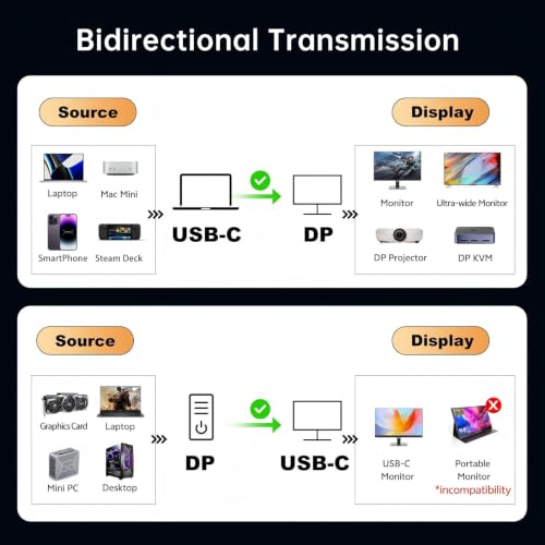 6.6 FT Nylon Braided 4K@240Hz USB-C to DisplayPort 2.1 Cable, 80Gbps UHBR20 | 16K@60Hz 8K@120Hz VRR HDR Thunderbolt 5/4 Compatible with MacBook Pro, Mac mini, RTX5090, OLED Gaming Monitor