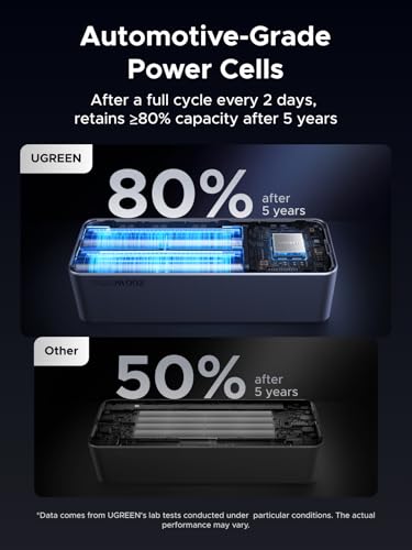 UGREEN Nexode Power Bank 25000mAh 200W Laptop Portable Charger PD 3.1 Fast Charging 90Wh 3-Port Battery Pack with TFT Smart Display for MacBook Pro/Air/ipad/iPhone 17/16/Samsung S26/Dell/HP and More