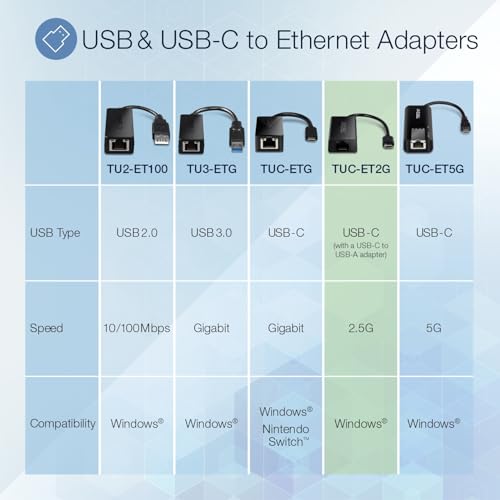 TRENDnet USB-C 3.1 to 2.5GBASE-T Ethernet Adapter, TUC-ET2G | NDAA & TAA Compliant, Windows & Mac Compatible, USB Type-C to USB-A Converter Included, Up to 2.5Gbps Speeds - size: USB-C 3.1, style: 2.5 Gbps