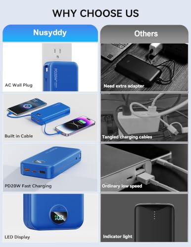 Nusyddy Portable Charger 20000mAh Fast Charging w/Built-in Wall Plug Navy | PD20W Fast Charging, High Capacity, LED Display, Charge 5 Devices at once, TSA Approved, Compatible with iPhone/Samsung - color: Midnight Blue