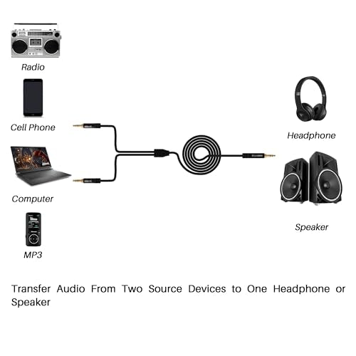 Kxable 1/8 Inch TRS Stereo Y Splitter Cable 2FT, 3.5mm Male to 2-Male Y-Splitter Stereo Audio Cable, for Cell Phone PC Laptop, Speaker, Headphones, Suitable for Switching or Two Sets of Speakers - size: 2FT