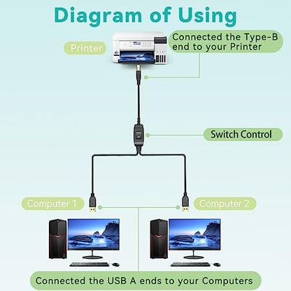 Herfair Printer Cable Splitter 1 in 2 Out Printer Splitter for Two Computers USB-B Male to Dual USB Male Y Cable for Two Computers Share One Printer/Scanner/Fax Machine - 2.5M/8FT, Black - size: 2.5