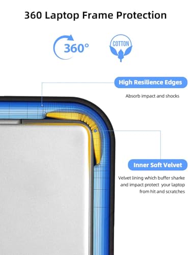 UPERFECT Laptop Sleeve 24-inch for Laptop/Portable Monitor/Notebook/Tablet with Large Capacity Side Pockets & Durable Handle-Waterproof/Shockproof-Padded Compartments-Zippered Accessory Storage - size: 24"