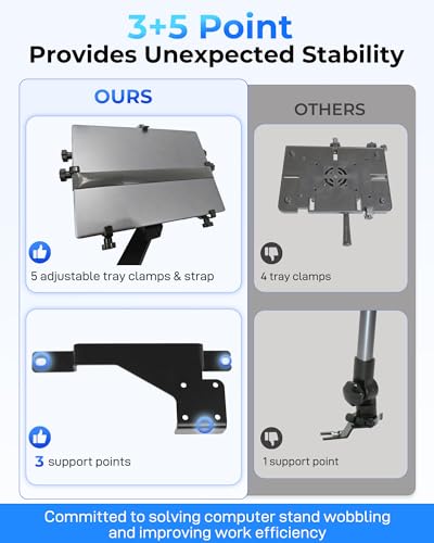 Truck Laptop Mount Fit for Ford F150, F350, F250, F550, No-Drilling Vehicle Computer Holder for Laptop, Mobile Workstation for Fleet, Service & Field Work