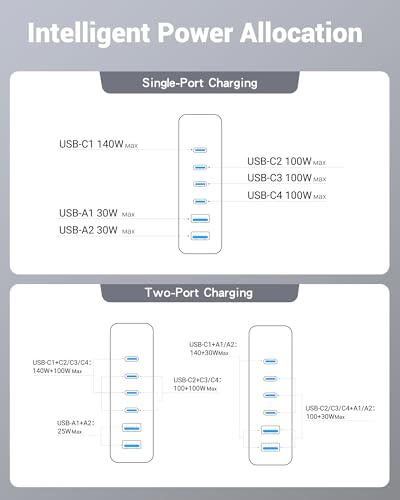 TOPADRE 240W USB C Charger with Display,6 Ports Charging Station,Laptop GaN Desktop Charger,140W Fast Charging Block for MacBook, iPad, iPhone 17/16, Galaxy S25/S24, Steam Deck, Dell XPS and More - color: White