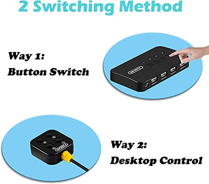 USB Switch 4 in 4 Out, USB Switcher Selector 4 Port for 4 Computer Share 4 Devices Keyboard Mouse Printer Scanner with Desktop Controller and Cables