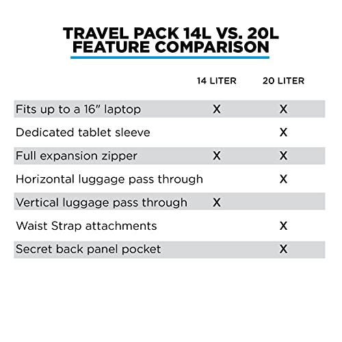 NOMATIC 14L Travel Pack - Mens Travel Backpack - Expandable to 21L - Water Resistant Daypack - TSA-Ready - Lightweight Business Traveling Backpack for Men - 15" Laptop Compartment - color: Black, size: 14L
