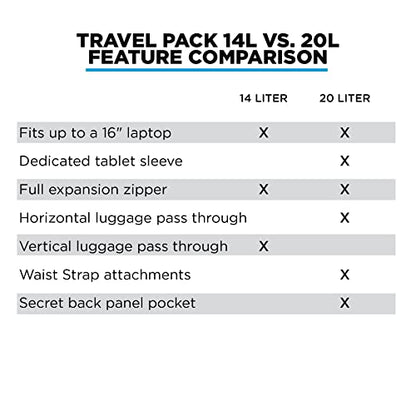NOMATIC 14L Travel Pack - Mens Travel Backpack - Expandable to 21L - Water Resistant Daypack - TSA-Ready - Lightweight Business Traveling Backpack for Men - 15" Laptop Compartment - color: Black, size: 14L