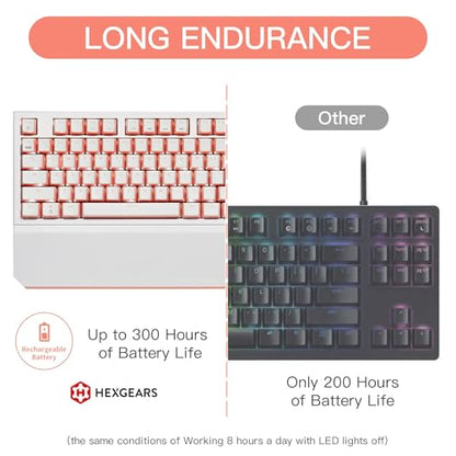 Hexgears X5 Wireless Mechanical Keyboard, Dual-Mode 2.4G/USB-C Ergonomic Full Size 108 Keys Keyboard, Kailh Box 3.0 Linear Switch, N-Key Rollover, Backlit Gaming Keyboards with Wrist Rest (Pink) - color: Pink Jelly-X5, size: Linear