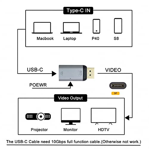 USB-C Type C Female Source to Displayport DP Sink HDTV & PD Power Adapter 4K 60hz 1080p for Phone & Laptop