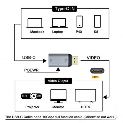 USB-C Type C Female Source to Displayport DP Sink HDTV & PD Power Adapter 4K 60hz 1080p for Phone & Laptop