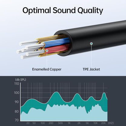 SAMZHE Headphone Splitter 3.5mm 1 Male to 2 Female Y Aux Cable, 24K Gold-Plated OFC Hi-Fi Stereo Cord No Mic, 9.8 Inch for PS5 PS4 Switch Xbox iPhone iPad Car Laptop Audio