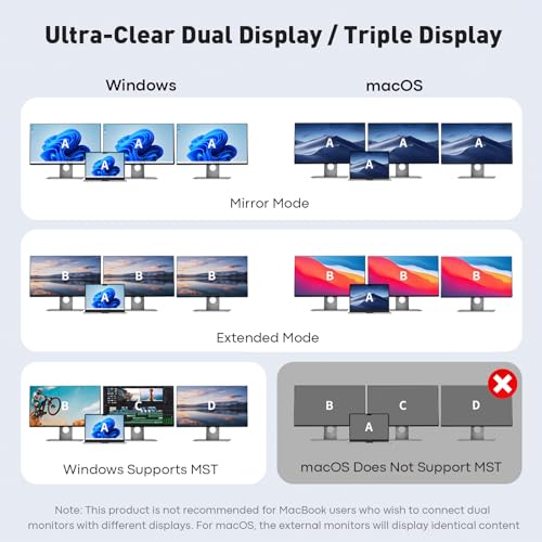 UANTIN USB C Docking Station Dual Monitor, Laptop Docking Station 3 Monitors Triple 4K 60Hz Display with 2 HDMI, DisplayPort, 1Gbps Ethernet, 100W PD, 2 USB-C Data, USBC Dock for Dell, HP, Lenovo, etc