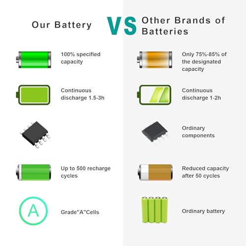 ASUNCELL New Laptop Battery for Dell Latitude E6400 E6410 E6500 E6510 Precision M2400 M4400 M4500 M6500 - color: E6400