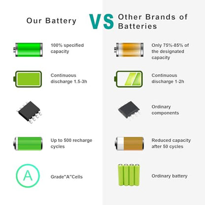 ASUNCELL New Laptop Battery for Dell Latitude E6400 E6410 E6500 E6510 Precision M2400 M4400 M4500 M6500 - color: E6400