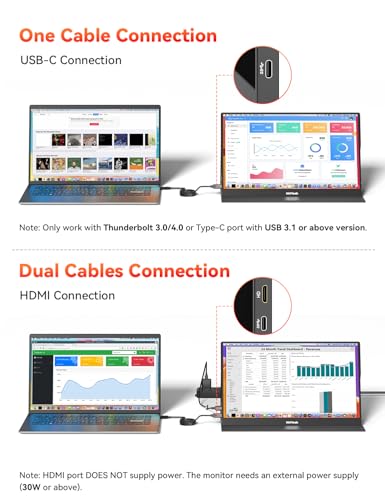 HotYeah 16.1'' 144Hz Portable Gaming Monitor, 106% sRGB 1080P Travel Screen | USB-C HDMI External Display HDR Portable Monitor w/Smart Cover, 2nd Screen for Laptop, PC, Mac, Switch, PS5/4, Xbox - size: 16.1"