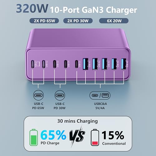 320W USB C Charger Block, 10-Port GaN USB C Charging Station Purple | PD 65W Laptop Fast Charger Adapter for MacBook Pro/Air, DELL, iPad, iPhone, Samsung Galaxy - color: Purple