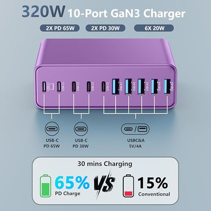 320W USB C Charger Block, 10-Port GaN USB C Charging Station Purple | PD 65W Laptop Fast Charger Adapter for MacBook Pro/Air, DELL, iPad, iPhone, Samsung Galaxy - color: Purple