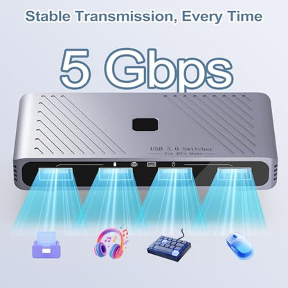 USB 3.0 Switch, 4 Computers Sharing 4 USB Devices, One-Button Switcher | For Keyboard Mouse Printer Scanner, USB Peripheral Sharing Hub for PC Laptop with 2 USB 3.0 Cables, Aluminum Alloy Case - style: For 4 PCs