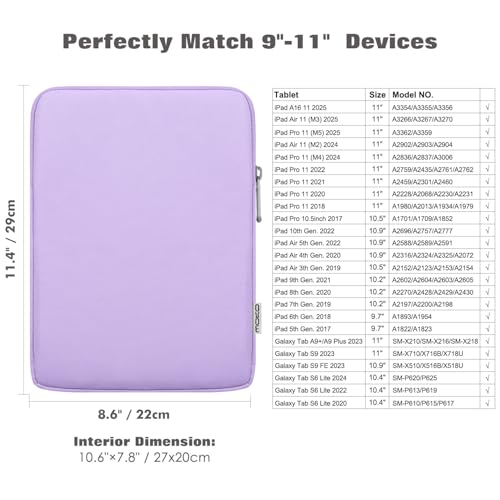 MoKo 9-11 Inch Tablet Sleeve Bag Carrying Case Fits New 11inch iPad Air M4, iPad A16 2025, iPad Pro 11 M4, Air 5/4/3, iPad 10/9/8th Gen, Tab S8/S9 11", Tablet Carrying Case, Lilac - color: Lilac, size: 9-11 inch