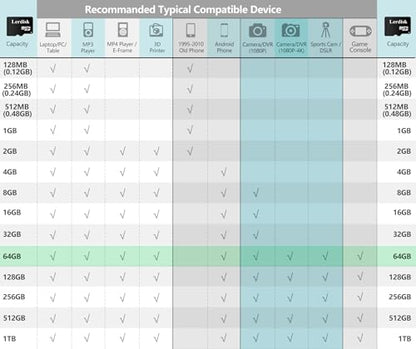Factory Wholesale 64GB Micro SD Card 3-Pack, U3 A1 V30 Class 10, 80+MB/s Read for 4K Camera,Game Console, Drone,CCTV -with SD Adapter(3x64GB) - size: 64GB U3