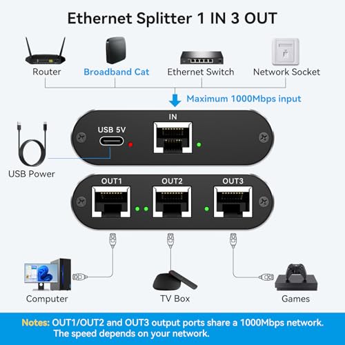 THXCDBID Ethernet Splitter 1 to 3 High Speed LAN Splitter 1000Mbps Gigabit RJ45 Ethernet Switch with USB C Power Cable for Cat5/5e/6/7/8 Cable - size: Ethernet Splitter 1 to 3