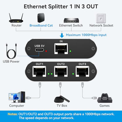 THXCDBID Ethernet Splitter 1 to 3 High Speed LAN Splitter 1000Mbps Gigabit RJ45 Ethernet Switch with USB C Power Cable for Cat5/5e/6/7/8 Cable - size: Ethernet Splitter 1 to 3