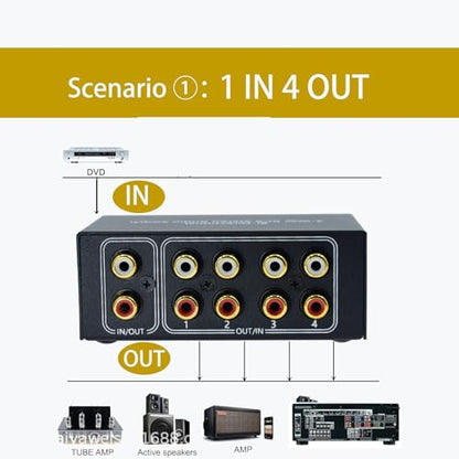 No Noise 4 Way 1 in 4 Out or 4 in 1 Out Audio Sound selector RCA Female Stereo 4 Channel Splitter switcher Box Switching No External Power - size: 4way-rca