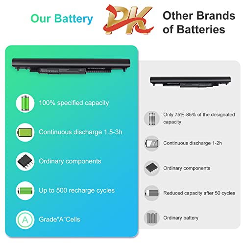SML Laptop/Notebook Battery Replacement for HP 776622-001 728460-001 TPN-Q130 752237-001 TPN-Q132 LA04 TPN-Q129 LA04DF HSTNN-DB5M HSTNN-YB5M F3B96AA HSTNN-UB5M - Black - High Performance New