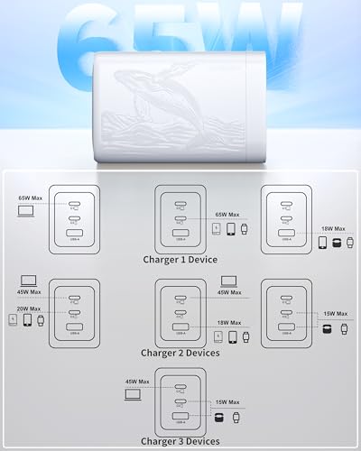65W GaN Charger,3-Port USB C Charger,Wall Compact Foldable Fast Charger for iPhone 17 Pro Max/17 Pro/17 Air,16 Pro/16e Series, iPad, Samsung Galaxy S26/S25(White) - color: 1White Orca