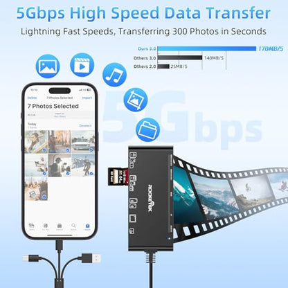 USB 3.0 Multi Card Reader for SD, Micro SD, CF & XD Cards | 7-Slot Memory Card Reader with USB-C, USB-A and Lightning, 5Gbps Transfer for iPhone, iPad, MacBook and PC - color: CR324-R