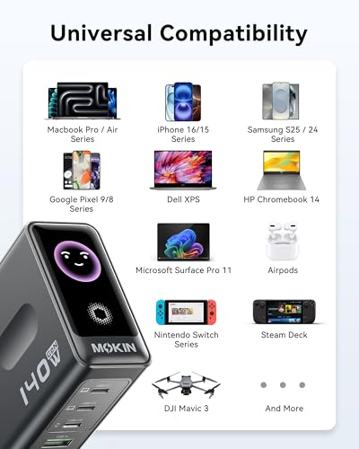 MacBook Charger, 140W USB C Charger Block, 4-Port GaN PD3.1 PPS, Fast Charging, Laptop Wall Charger Power Adapter, Touch Screen Smart Display for MacBook Pro/Air, iPhone iPad