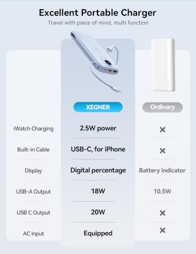 Portable Charger 10000mAh 20W, Wall Plug, 2 Cables, iWatch Charging | Digital Display, Compact Lightweight, USB C Fast Charge, USB-A 18W, Multi Protection, Travel Essential, for iPhone 17 16, Pad - color: Mist Blue