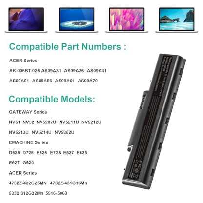 Fancy Buying AS09A31 Laptop Battery for Acer Aspire 5532 5732Z 5334 5517 AS09A61 AS09A41 AS09A51 AS09A71 AS09A75, Bell EasyNote TJ61 TJ62 TJ63 TJ64 TJ65 TJ66 TJ67 TR81 TR82 TR83 TR85 TR86 TR87 - size: 7.28*3.12*0.94inch NV52