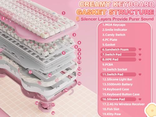 YUNZII C75 Cute 75% Wireless Mechanical Keyboard (Pink, Candy Switch) | Creamy Cake Keyboard, BT5.0/2.4G/USB-C, Hot-Swap, NKRO, PBT MOA Keycaps,5500mAh RGB Gasket Mount for Mac/Win/Gaming/Office - color: Pink, size: Candy Switch