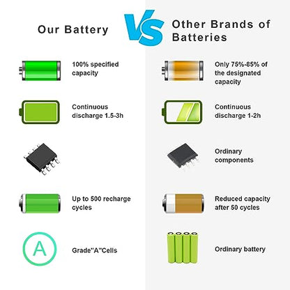 Fancy Buying M5Y1K Laptop Battery for Dell Inspiron 14 15 17 5000 3000 Series 5559 5558 3551 3451 3558 i3558 3567 5755 5756 5458 5759 5758 5759 GXVJ3 HD4J0 K185W WKRJ2 VN3N0 991XP 07G07 78V9D - size: 10.63*1.42*0.79inch M5Y1K